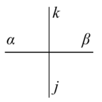 【統計物理学】第05講 6頂点模型の分配関数