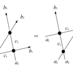 【統計物理学】第06講 6頂点模型の転送行列の対角化